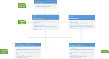 diagnose,diagnosed with